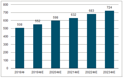 霸州2023年中国无纺布行业全景图谱